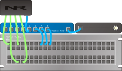 Network switch in a network closet